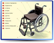 Инвалидная коляска комнатная купить