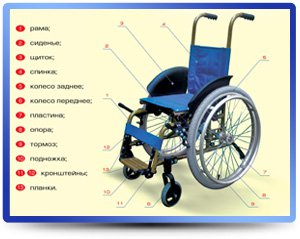 Купить детскую инвалидную коляску для ДЦП