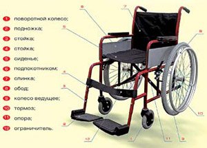 Кресло-коляска модель 277
