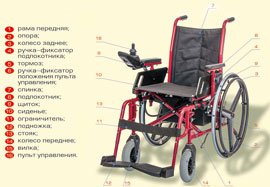 Кресло колесное с электроприводом модель 260