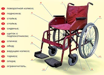 Кресло-коляска модель КИС-1 