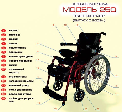 Кресло-коляска модель 250 Трансформер