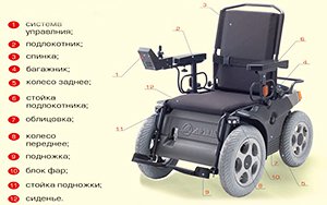 Электро инвалидные коляски